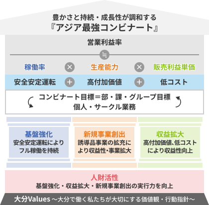 大分現場力変革推進グループ（OitaGENBARYOKU Transformation推進グループ）