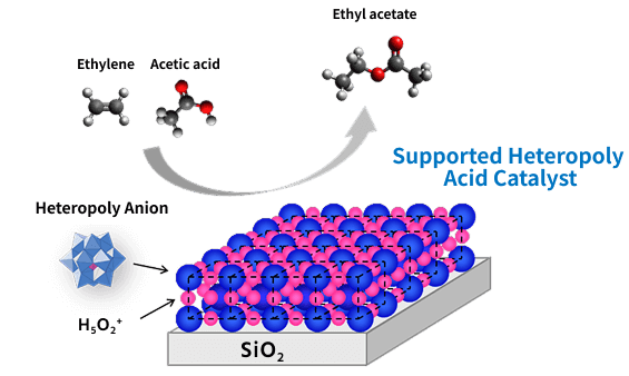 Synthesis of ethyl acetate from ethylene and acetic acid on the surface of the supported heteropoly acid catalyst