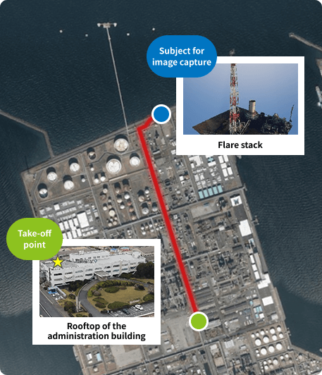 Autonomous navigation route